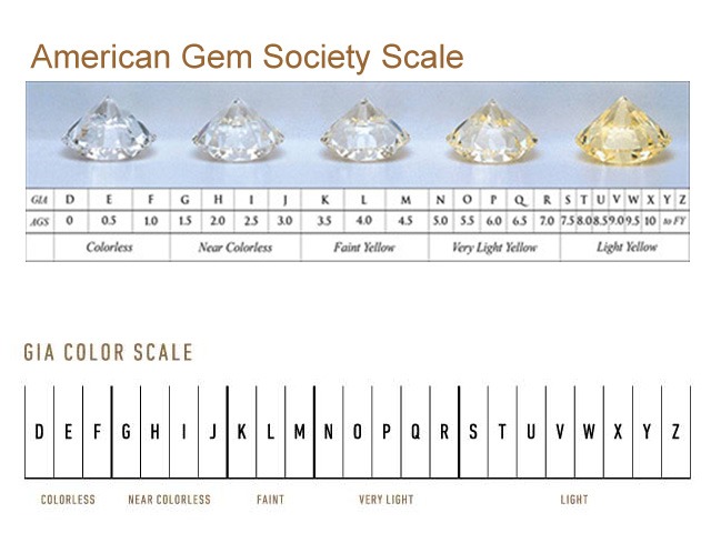 Diamond Colour Chart