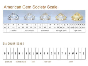 Standard Diamond Color Grading Scale