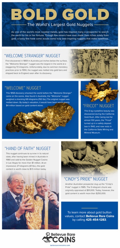 Infographic Bold Gold Worlds Largest Gold Nugget Finds