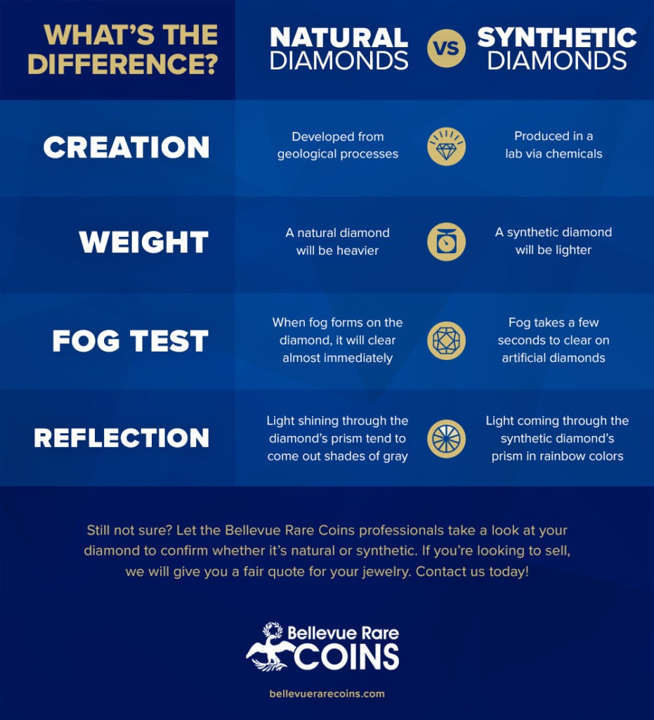 Natural vs Synthetic Diamonds - What's The Difference?